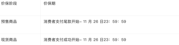 淘宝购物指南，如何看满减优惠