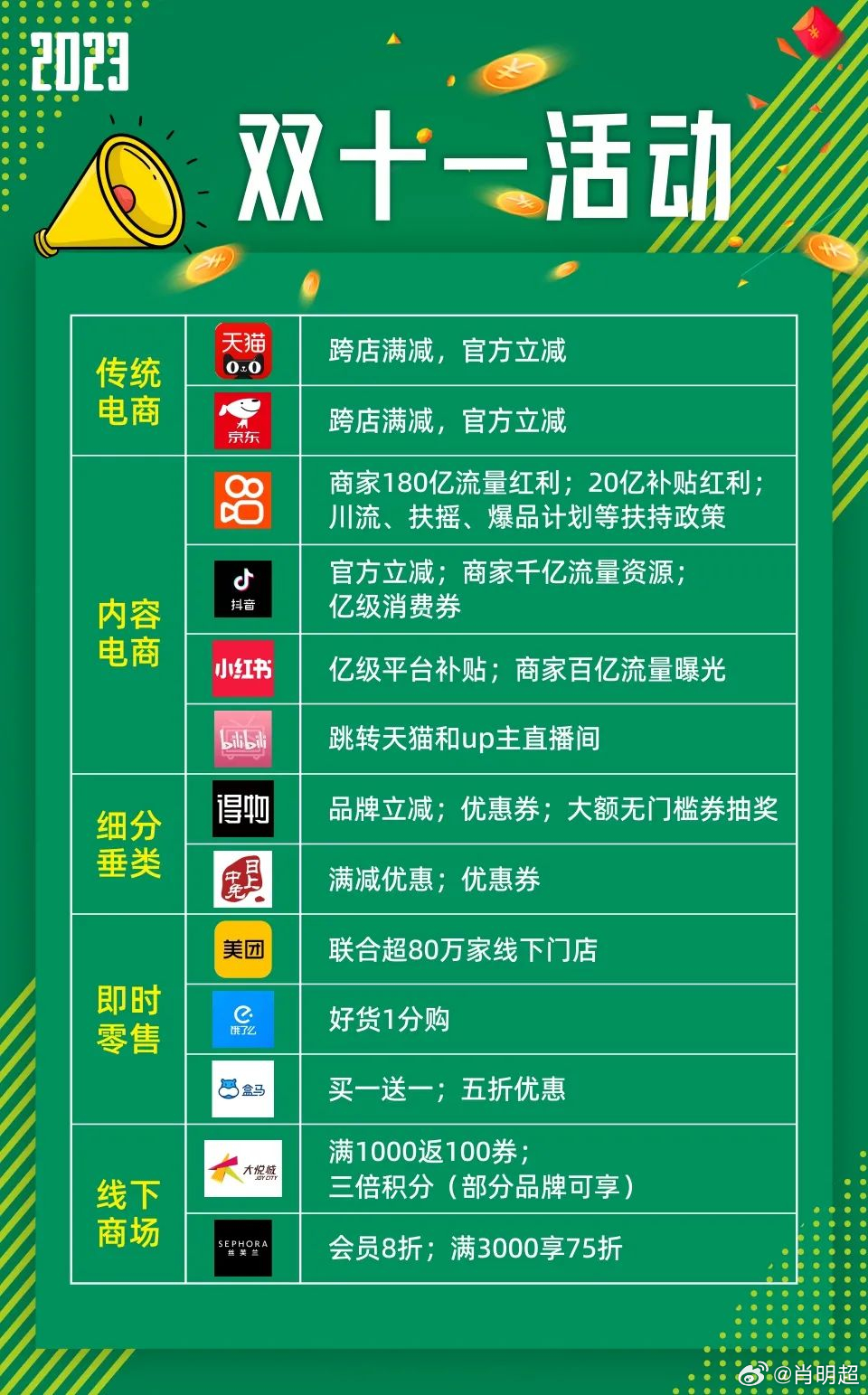 淘宝店铺活动,打造独特促销盛宴,引领消费热潮 淘宝店铺活动,打造独特促销盛宴,引领消费热潮