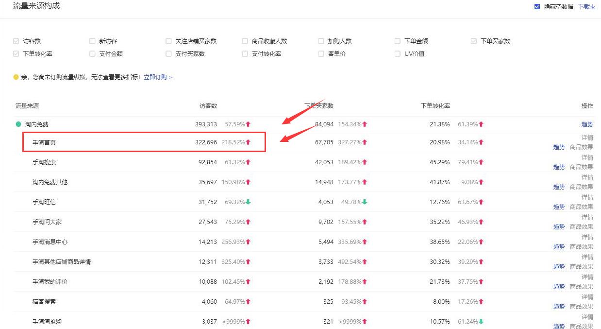 淘宝开店初期推广策略