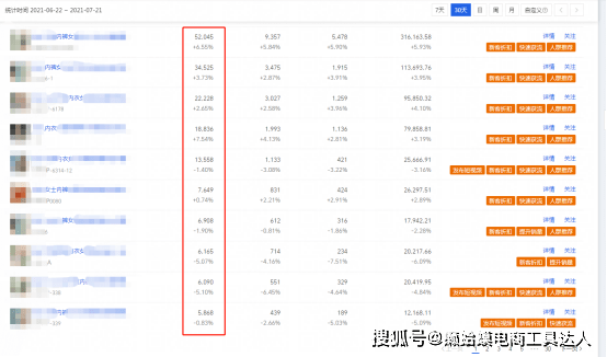 淘宝店铺爆款打造技巧，提升销量的关键策略