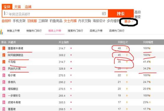 淘宝店铺爆款打造技巧，提升销量的关键策略