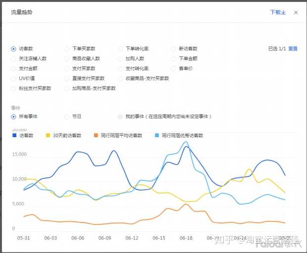 天猫补单平台真实效果探究