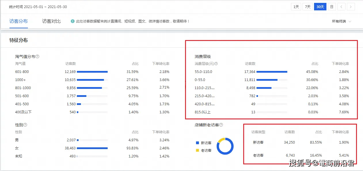 淘宝店铺查询指南，如何轻松查找自己的店铺