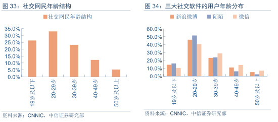 补单资源平台，连接商家与消费者的桥梁