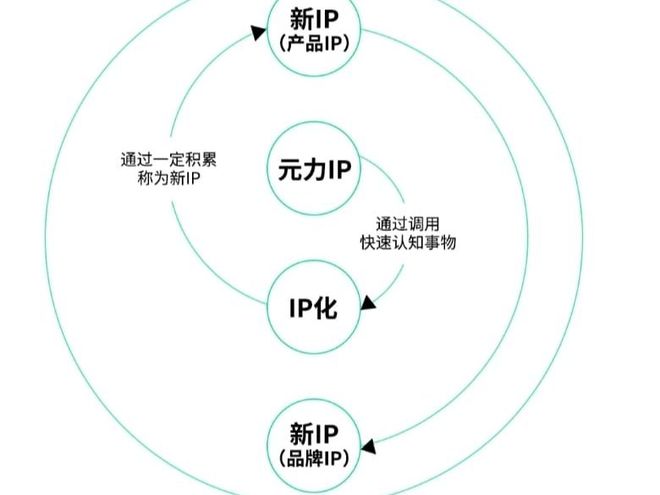 补单资源平台，连接商家与消费者的桥梁
