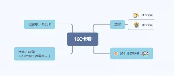 补单资源平台，连接商家与消费者的桥梁