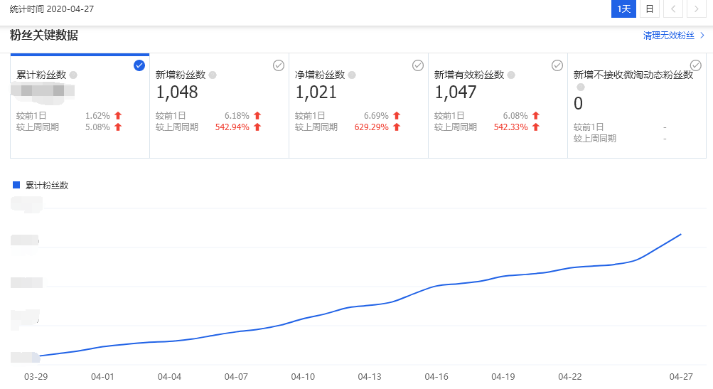 淘宝店铺如何提升复购率
