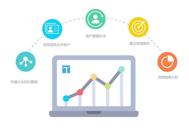 放单服务平台，助力销量提升的新动力