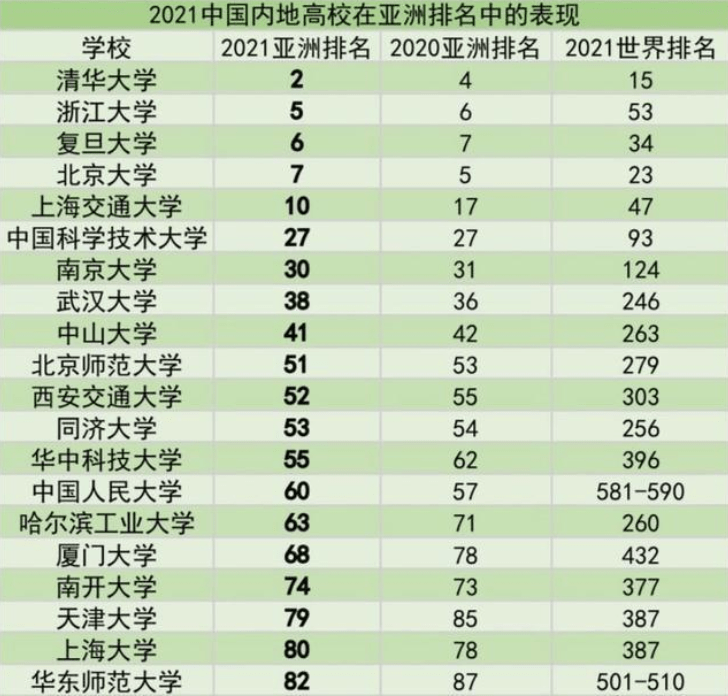 浙江名牌大学排行榜前十名2025最新排名前十名榜单出炉