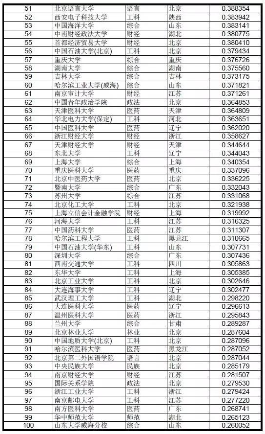 浙江名牌大学排行榜前十名2025最新排名前十名榜单出炉