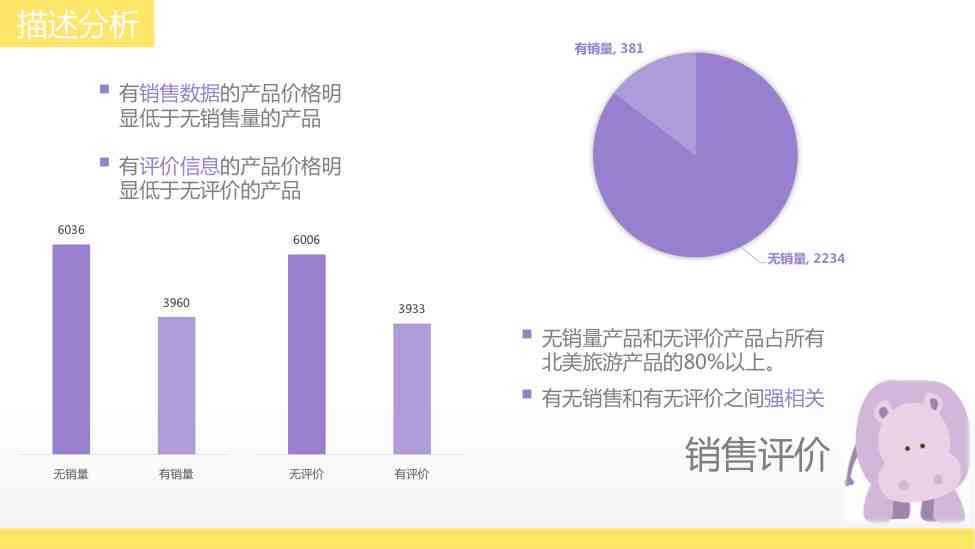是用户首先接触到的信息，因此标题要足够醒目，能够吸引用户的注意力。标题要简洁明了，突出商品的特点和优势，让用户一目了然