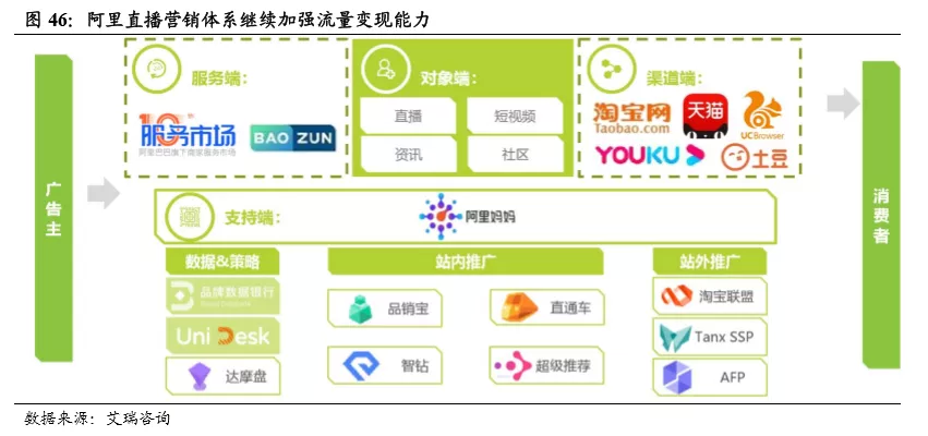 淘宝直播，重塑电商零售新生态的力量