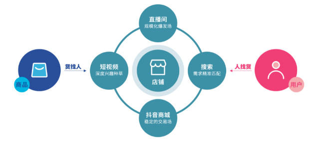 补单平台，助力电商业务的新引擎