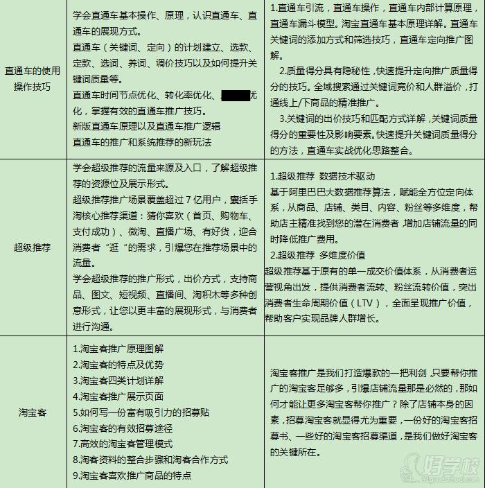 淘宝搜索排名优化策略与实践
