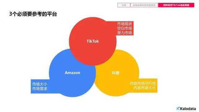 商家放单平台的新选择，探索与策略分析