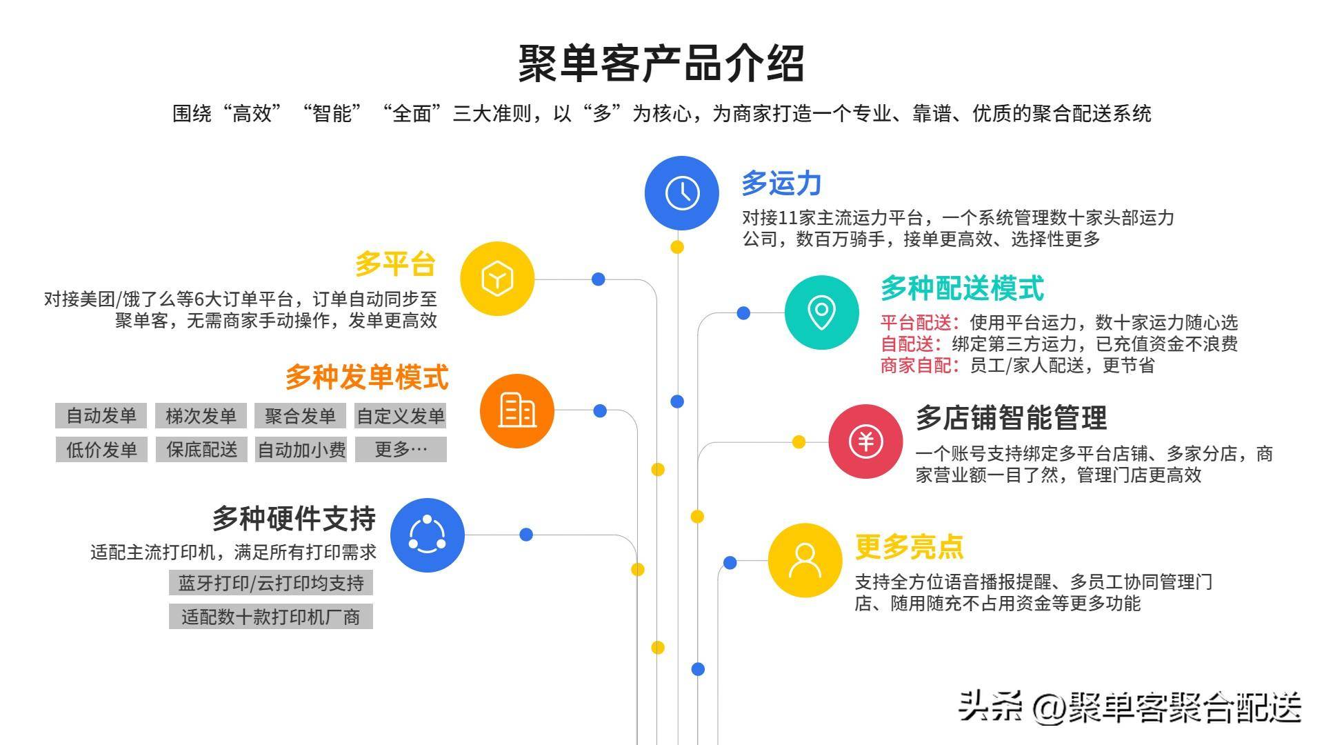 商家放单平台的新选择，探索与策略分析