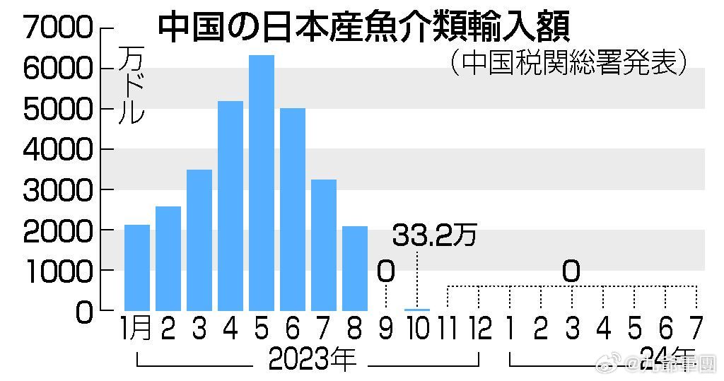 巨型鱼入侵日本2025近期排名前十名分析