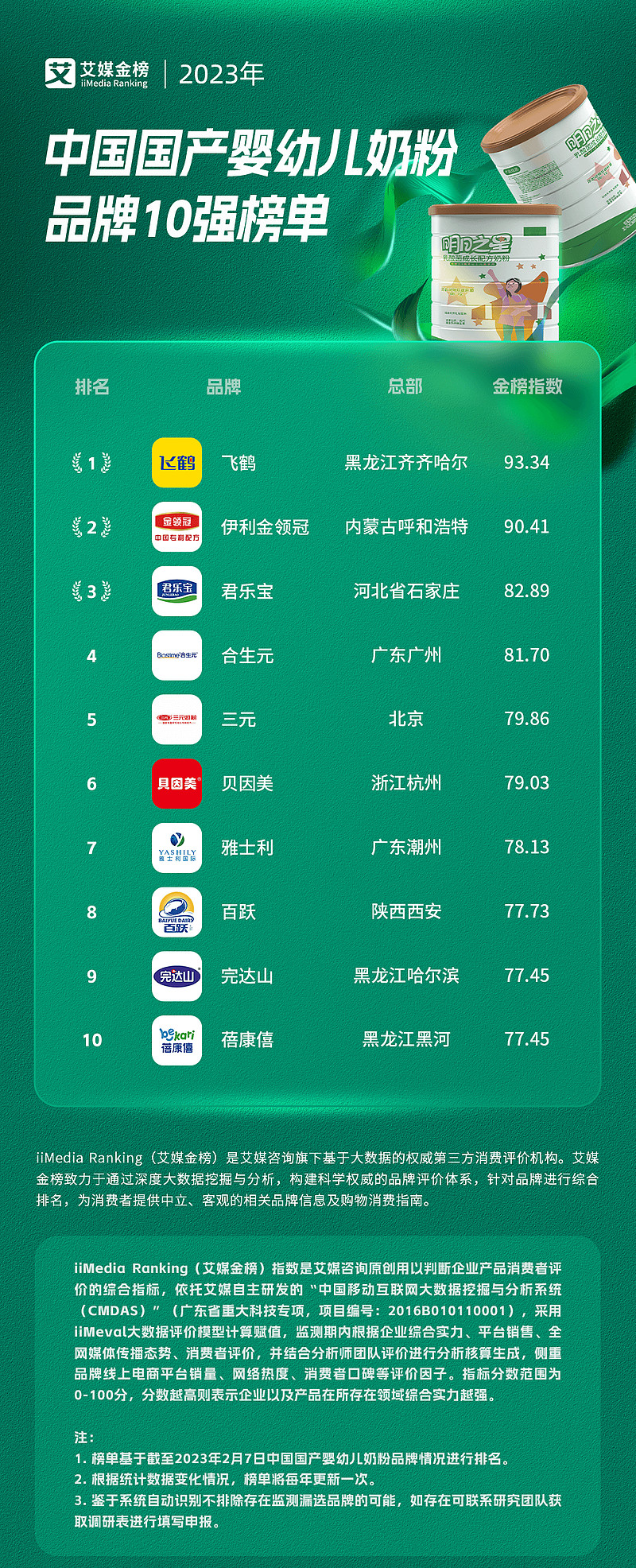 儿童奶粉排行榜10强2025特别新排名前十名分析