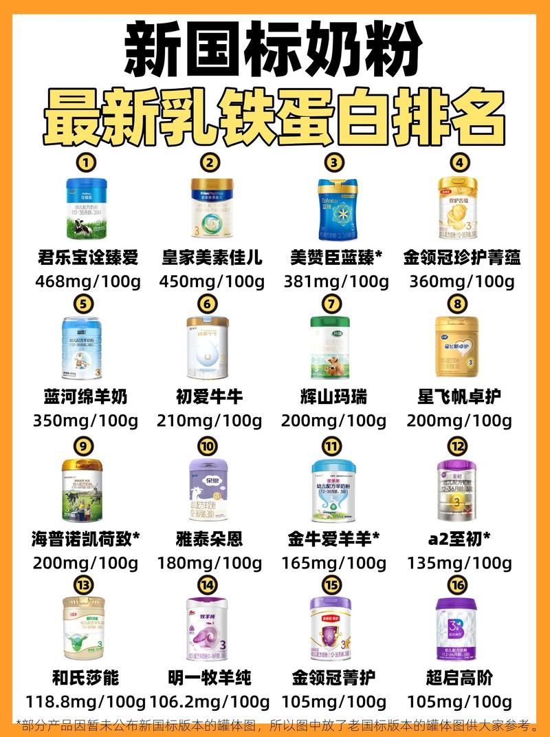 儿童奶粉排行榜10强2025特别新排名前十名分析