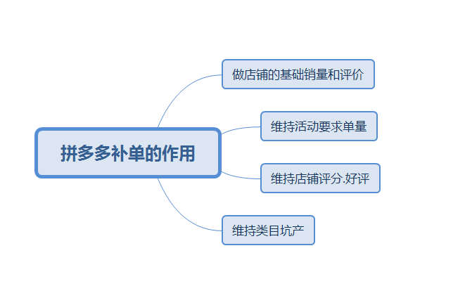 拼多多补单操作便宜的方法与策略探讨 拼多多补单操作便宜的方法与策略探讨