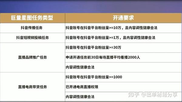 抖音补单平台收费多少？全面解析抖音补单平台的收费标准与服务质量