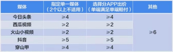 抖音补单平台收费多少？全面解析抖音补单平台的收费标准与服务质量