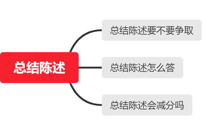 单位进步之陈述 单位进步之陈述
