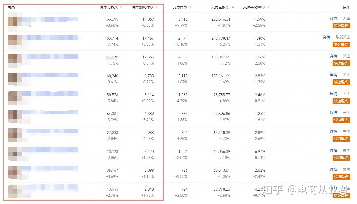 淘宝店铺转化率