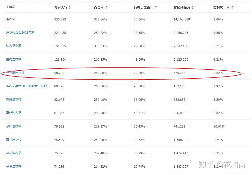 淘宝店铺转化率