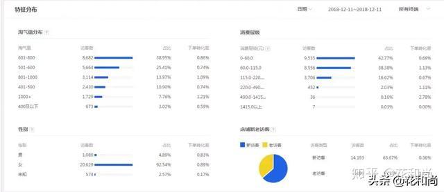淘宝等级查询指南,轻松掌握你的账号等级 淘宝等级查询指南,轻松掌握你的账号等级