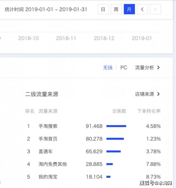 淘宝店铺转化率提升策略 淘宝店铺转化率提升策略