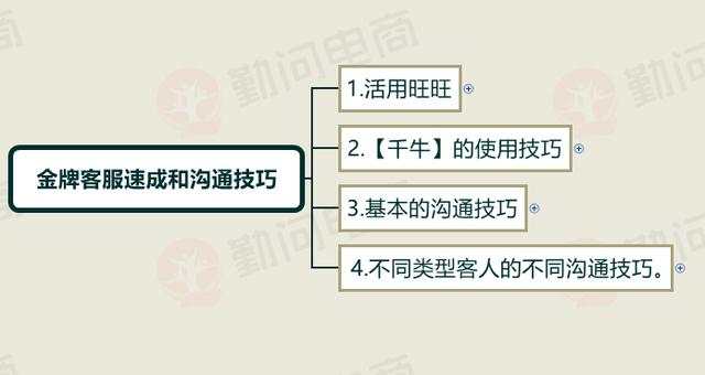 淘宝店铺转化率提升策略 淘宝店铺转化率提升策略