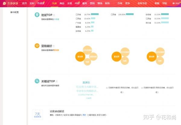 淘宝店铺权重,打造优质店铺的关键要素 淘宝店铺权重,打造优质店铺的关键要素