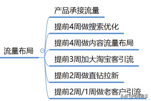 淘宝如何看流量，洞悉流量走势，助力电商运营