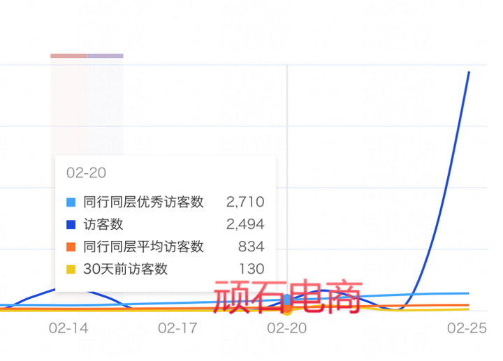 淘宝如何看流量，洞悉流量走势，助力电商运营