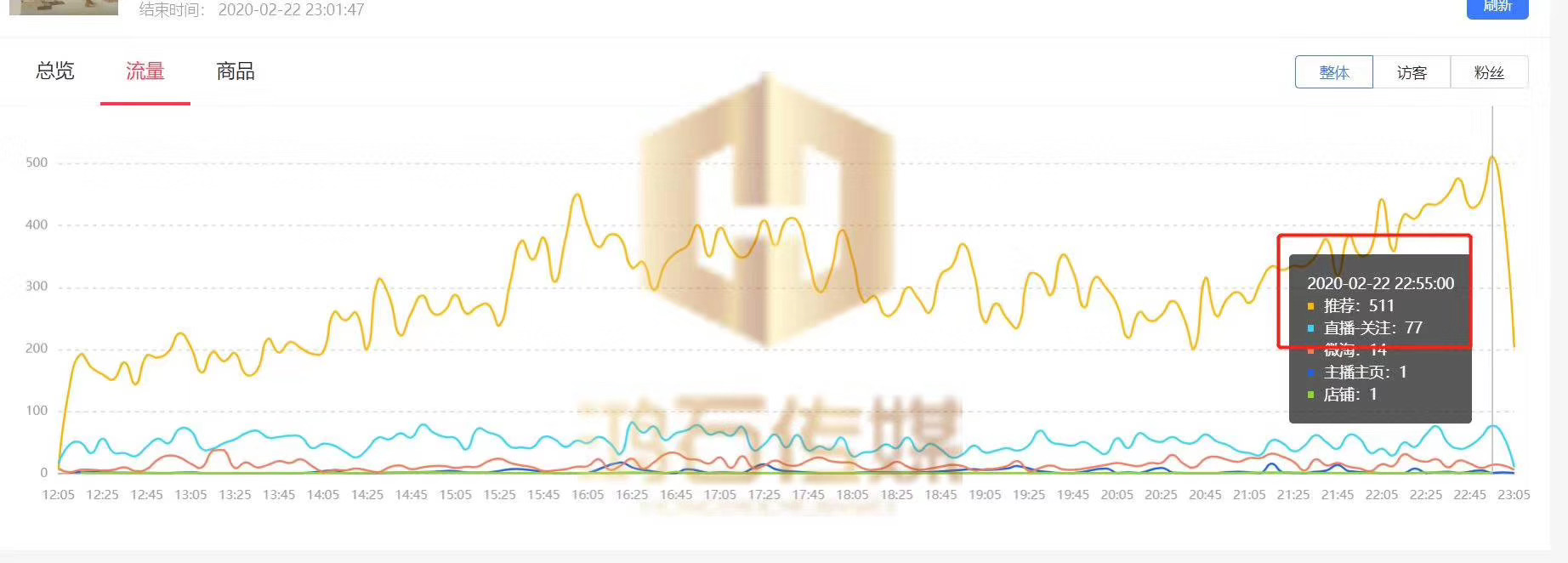 淘宝如何看流量，洞悉流量走势，助力电商运营