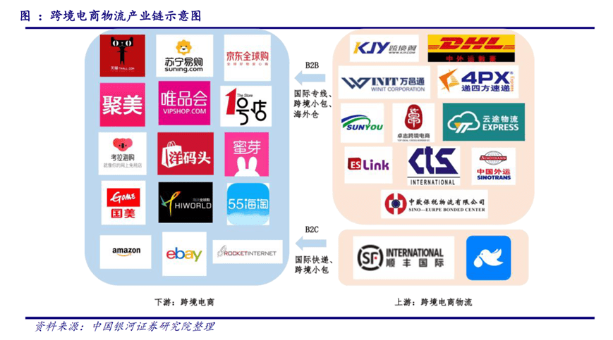 电商哪里补单，深度解析电商补单渠道与策略