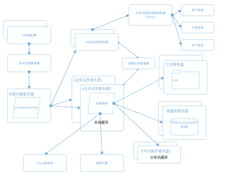 电商哪里补单，深度解析电商补单渠道与策略