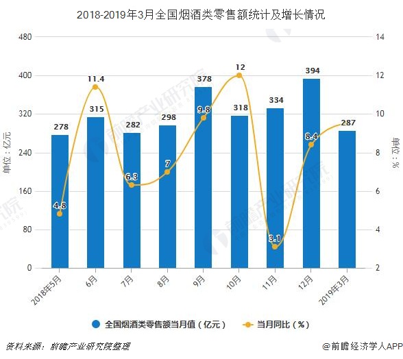 截止到2019年3月 全国卷烟产量累计超6900亿支! 截止到2019年3月 全国卷烟产量累计超6900亿支!