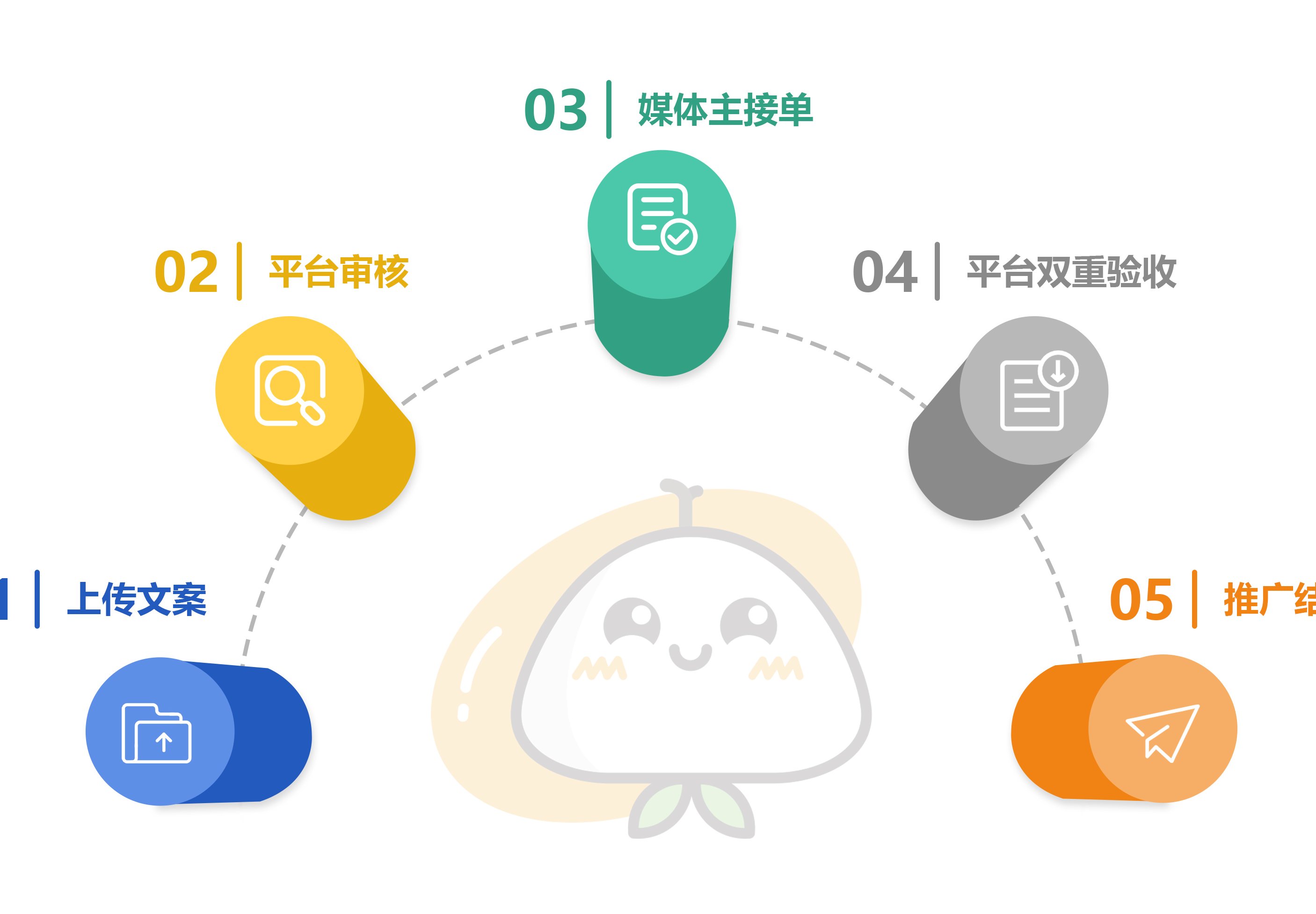 哪个平台的放单好便宜—深度探索与比较