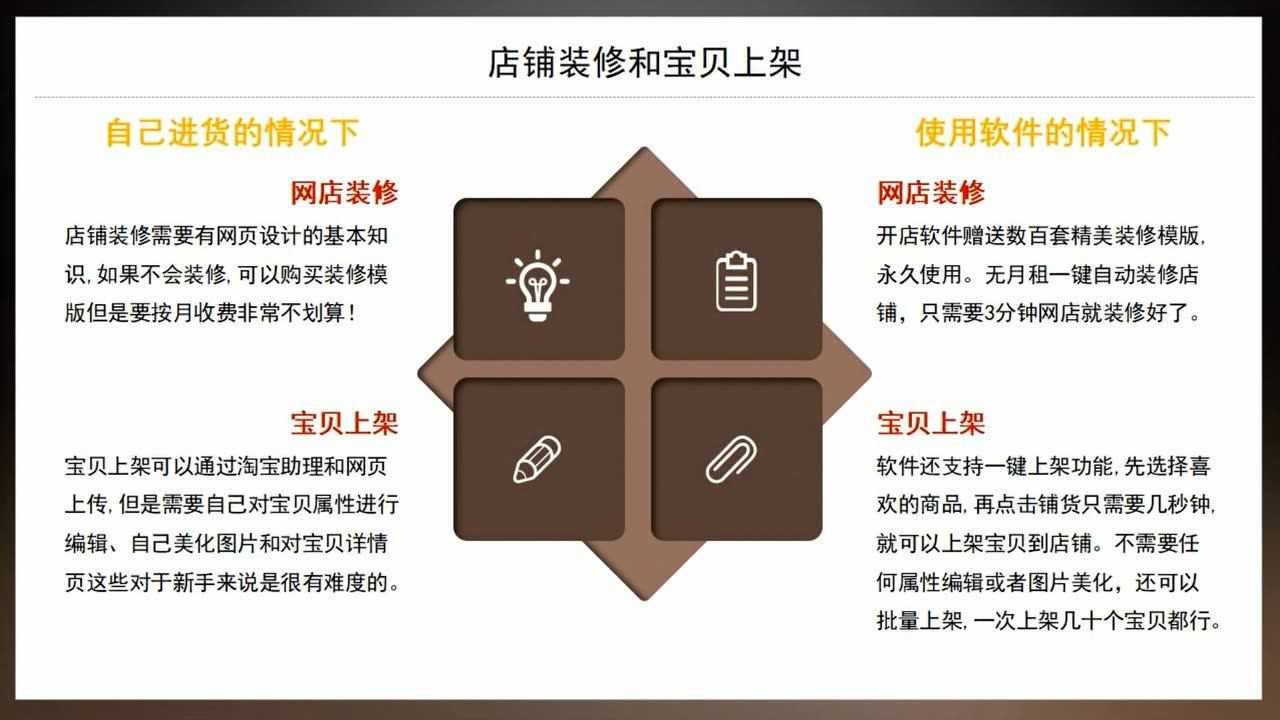 淘宝举报重复铺货，流程与策略