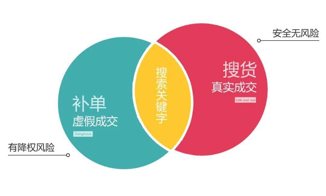 补单真实平台如何加入—探索真实有效的加入路径