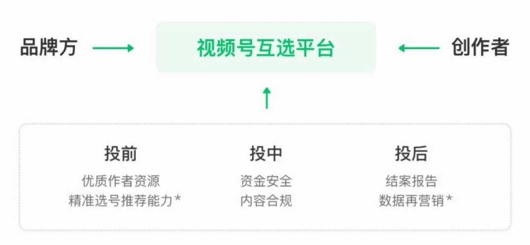 补单真实平台如何加入—探索真实有效的加入路径