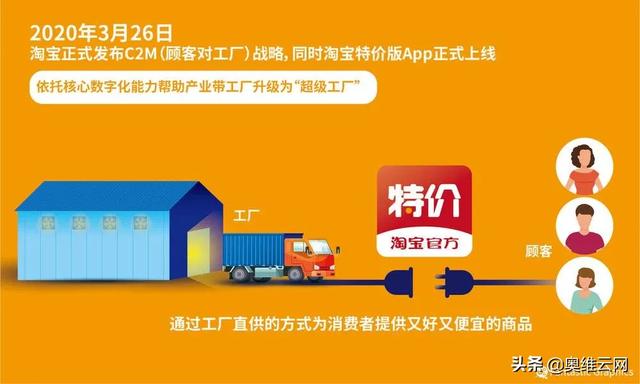 探索最佳低价放单场所