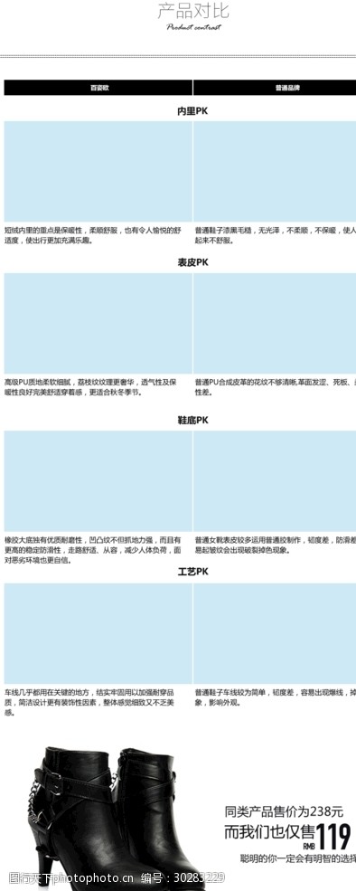 淘宝商品详情页，电商营销的桥梁
