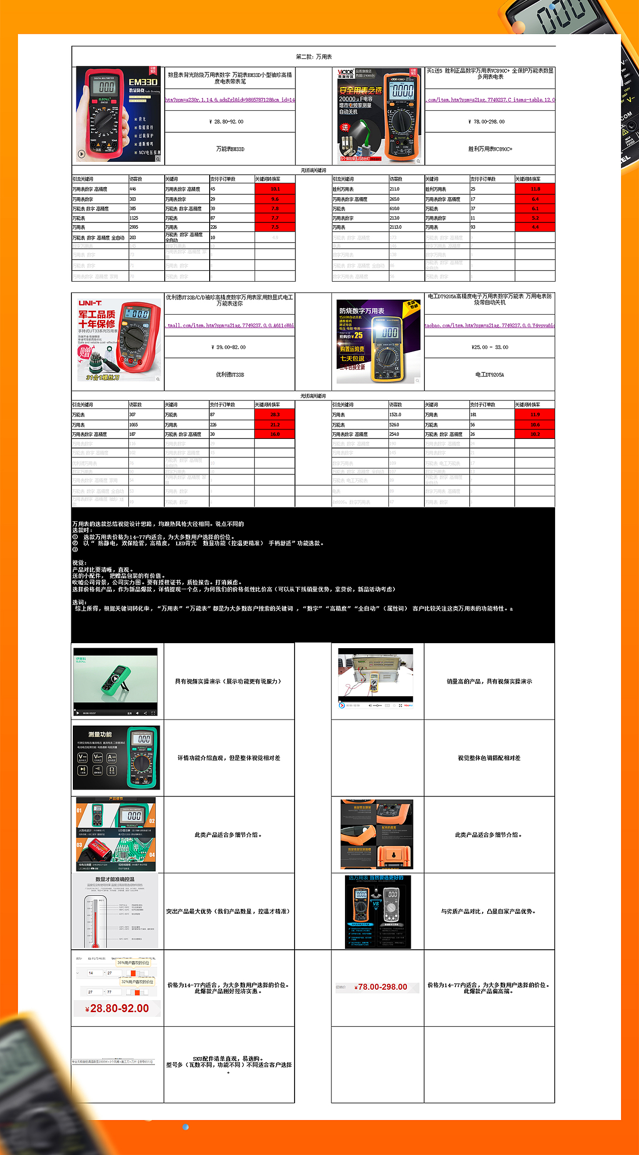 淘宝商品详情页，电商营销的桥梁