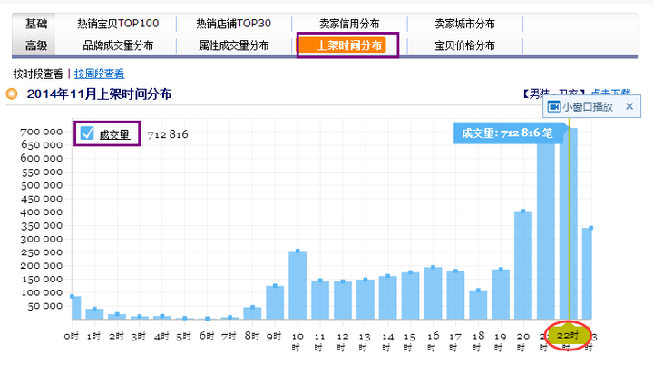 淘宝商品上下架策略，如何优化商品展示与提升销售效率