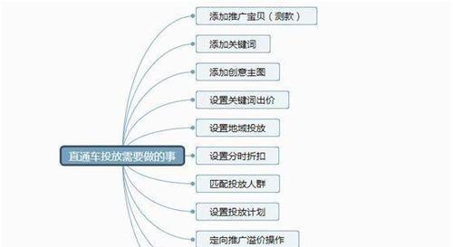 淘宝店铺推广方法，策略与实践