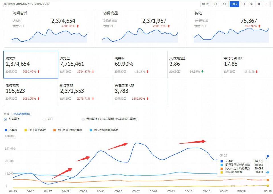 淘宝店铺爆款打造技巧 淘宝店铺爆款打造技巧