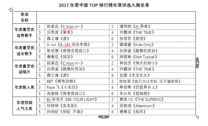 中国十大经典摇滚乐队2025最新排名前十名榜单出炉